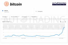 Google Trends Show Gushing Interest in Bitcoin