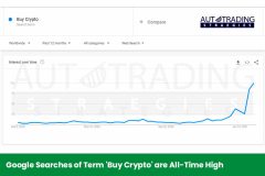 Google Trends Show Record Searches of ‘Buy Crypto’