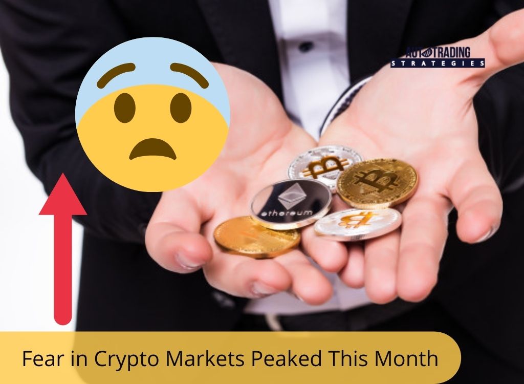 Fear in Crypto Markets Peaked in March