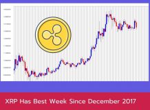 XRP Has Best Week Since December 2017