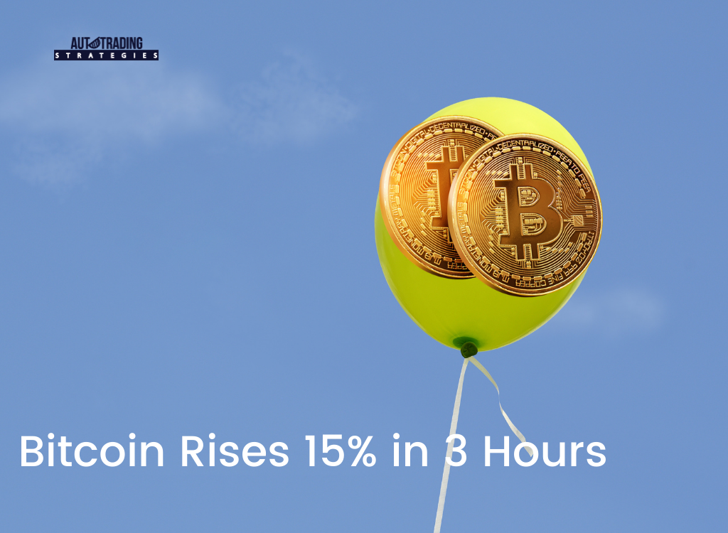 Bitcoin Rises 15% in 3 Hours